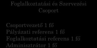 Könyvelő (óvodák) 3 fő Pénzüi. és számv.