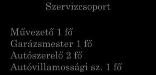 Konyhai kisegítő 2 fő Sajóvárkonyi Általános Iskola Gk