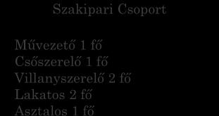 karb 1 fő Konyhai kisegítő 4 fő Ózdi Apáczai Csere János