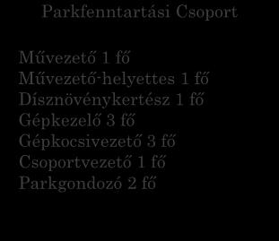 Konyhai kisegítő 1 fő Óvodai karbantartási csoport