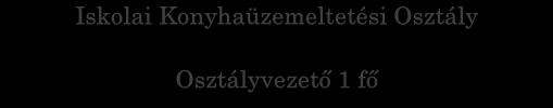 Városüzemeltetési és Foglalkoztatási Osztály