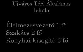 Autószerelő 2 fő Autóvillamossági sz.