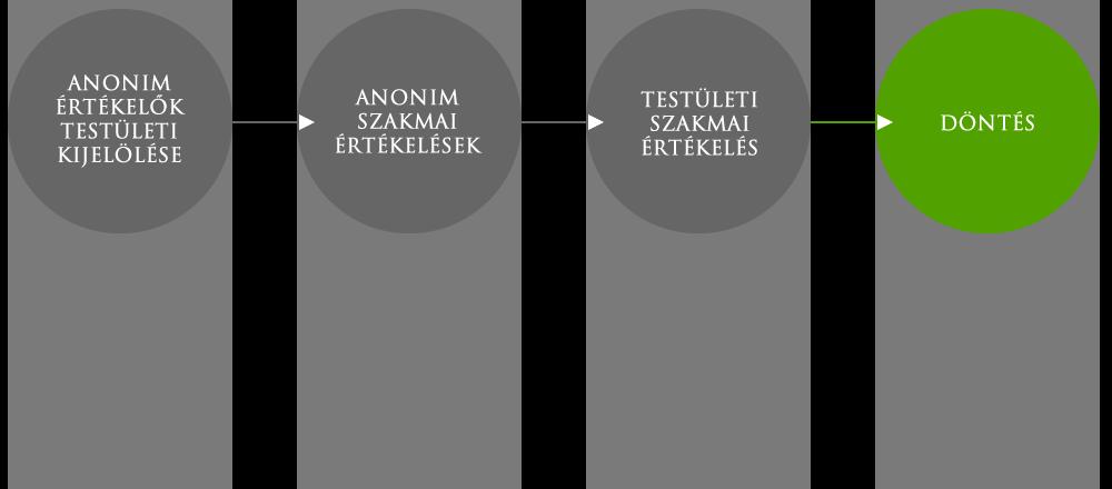 Az Mintacím NKFIH szerkesztése versenypályázati értékelési rendszere kibővített értékelői