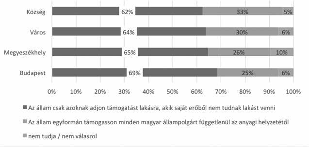 keresetűek számára biztosított lakástámogatást.