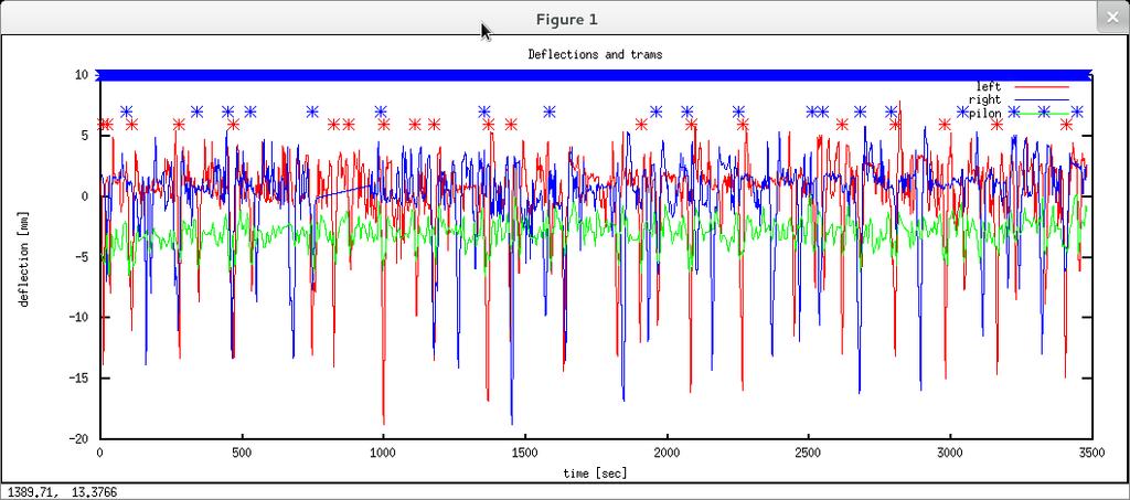 Mérési eredmények Prizmára 3-4 másodpercenként egy mérés (>1000/óra) Prizma nélkül 6-7