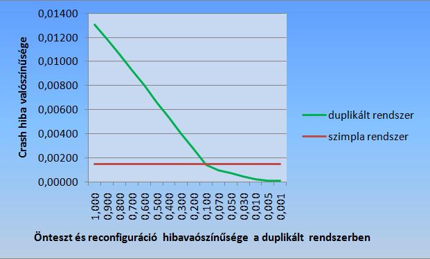 És a megbízhatóság?