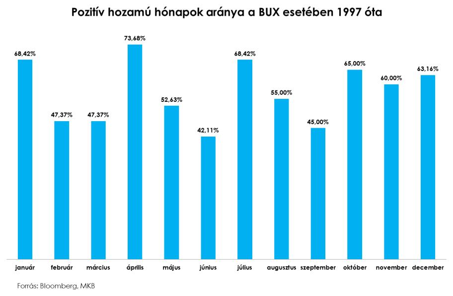 Hogy ez miért alakult ki, sok okhoz köthető.