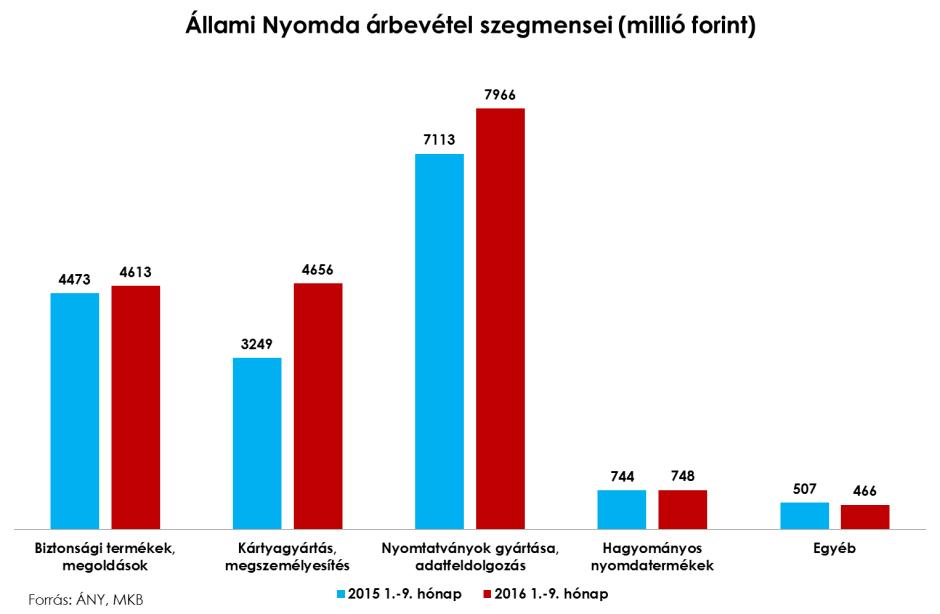 amennyiben a havonta elérhető átlaghozamot vesszük górcső alá, akkor kitűnik, hogy a december, áprilissal és júliussal egyetemben magasan a legjobb időszaknak számít, vagyis ebben a három hónapban