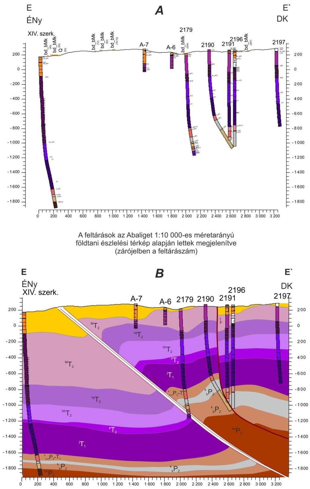 8. ábra Az E-E' földtani keresztszelvény (lefutását lásd 7. ábrán).
