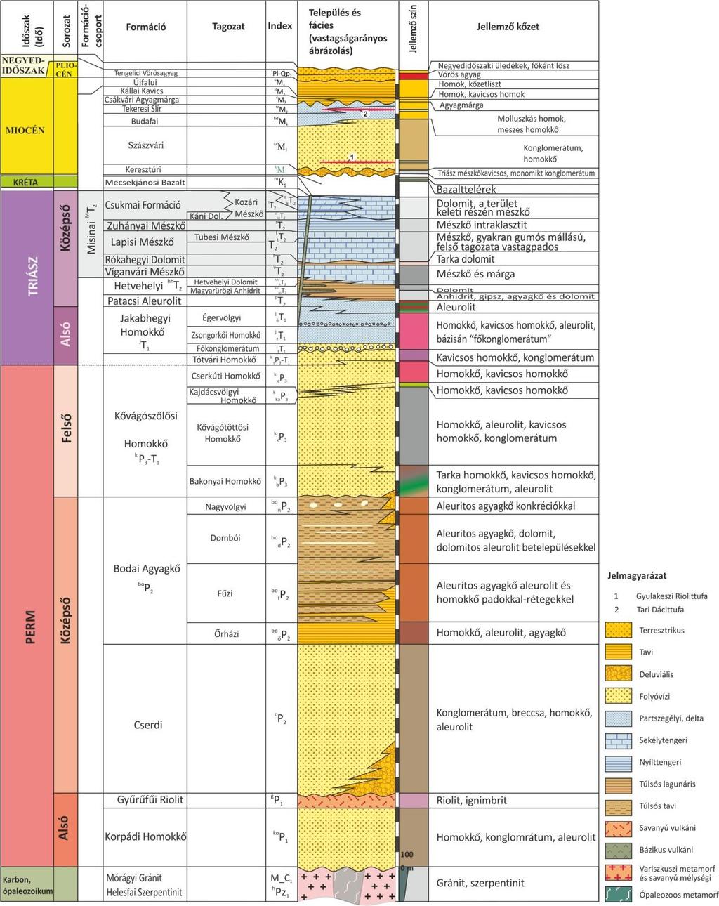 1. ábra A Nyugat-Mecsek rétegoszlopa (KONRÁD GY. et al. 2016) A Nyugat-Mecseket szerkezetileg két nagyobb elemre oszthatjuk (2.