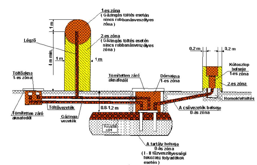 Zónabesorolás (szöveges + térkép) Készen