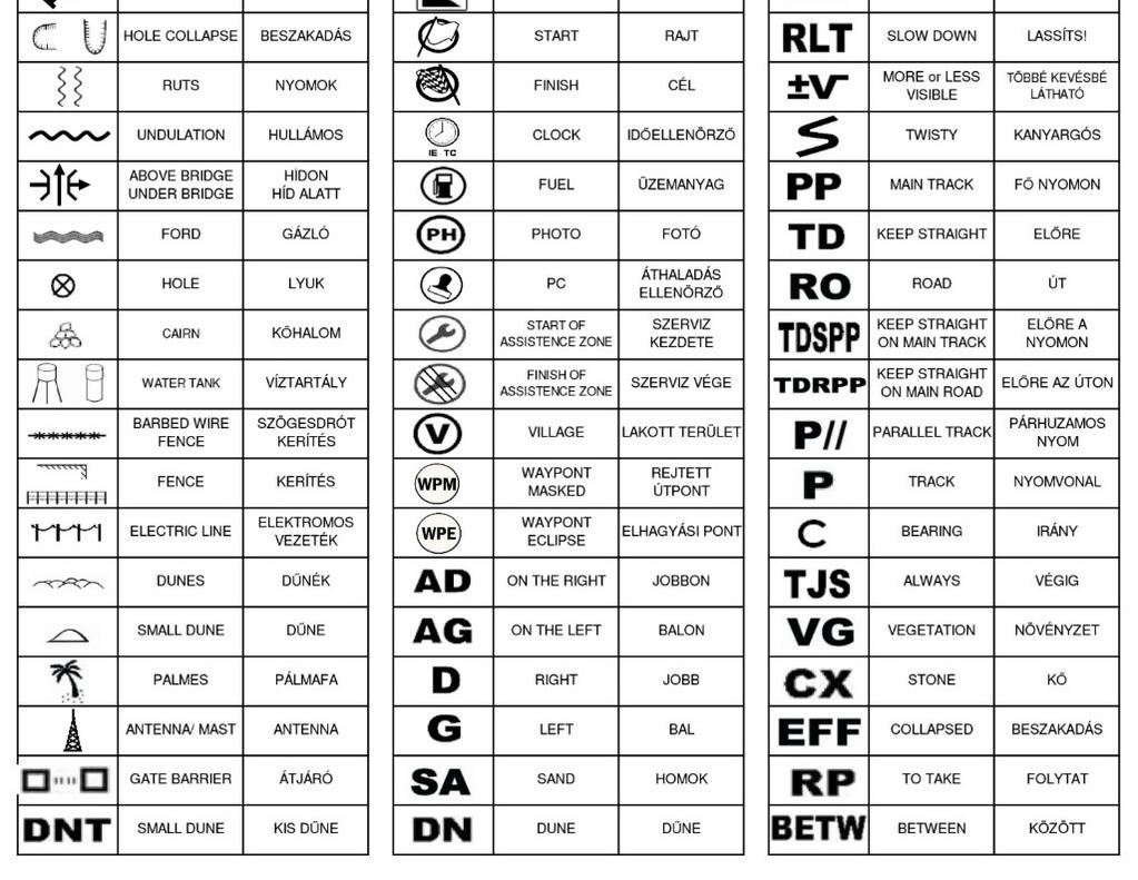 Competitors must be issued with the road book for a day by at the latest 18h00 on the previous day. Receipt will be acknowledged by signature and the road 23.