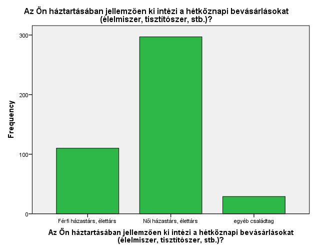 FOGYASZTÓI SZOKÁSOK