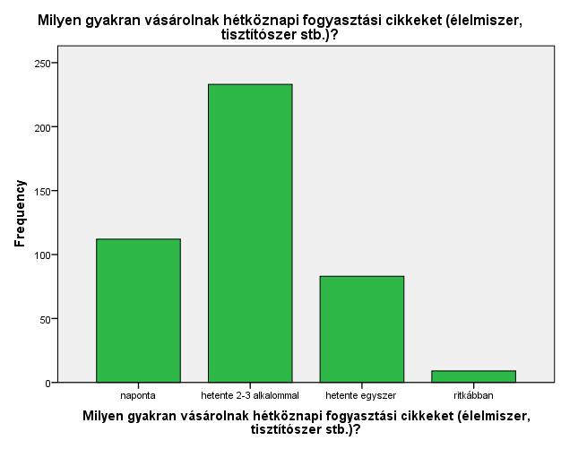 FOGYASZTÓI SZOKÁSOK