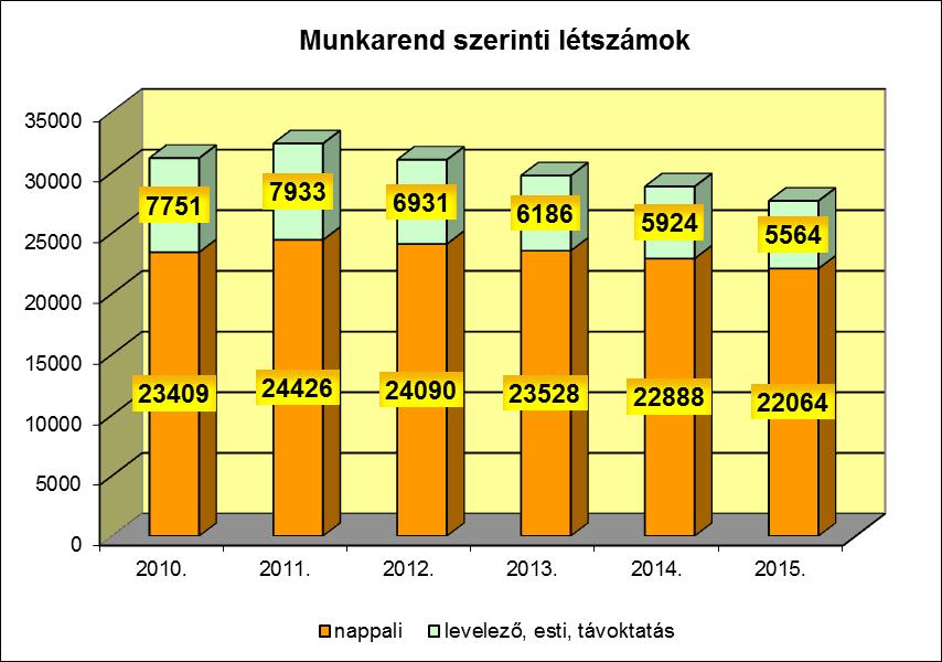 hasonlóan. A 2015.