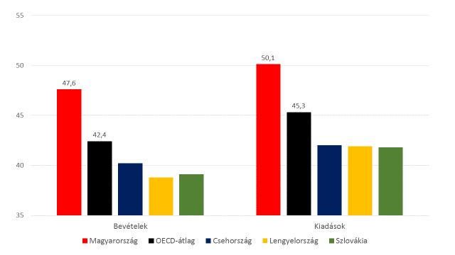 Dr. Prof. Kovács Árpád Markáns változásról csak a pénzügyi stabilizációs (2013) és növekedési (2014-2015) fordulat után, azok eredményeire támaszkodva lehet beszélni.