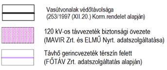 rezgés és zajterhelésre figyelemmel.