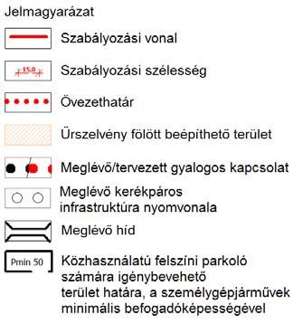 A szabályozási koncepció tervlapján ábrázolt kötelező elemek: szabályozási vonal szabályozási szélesség építési övezet, övezet határa építési övezet, övezet jele