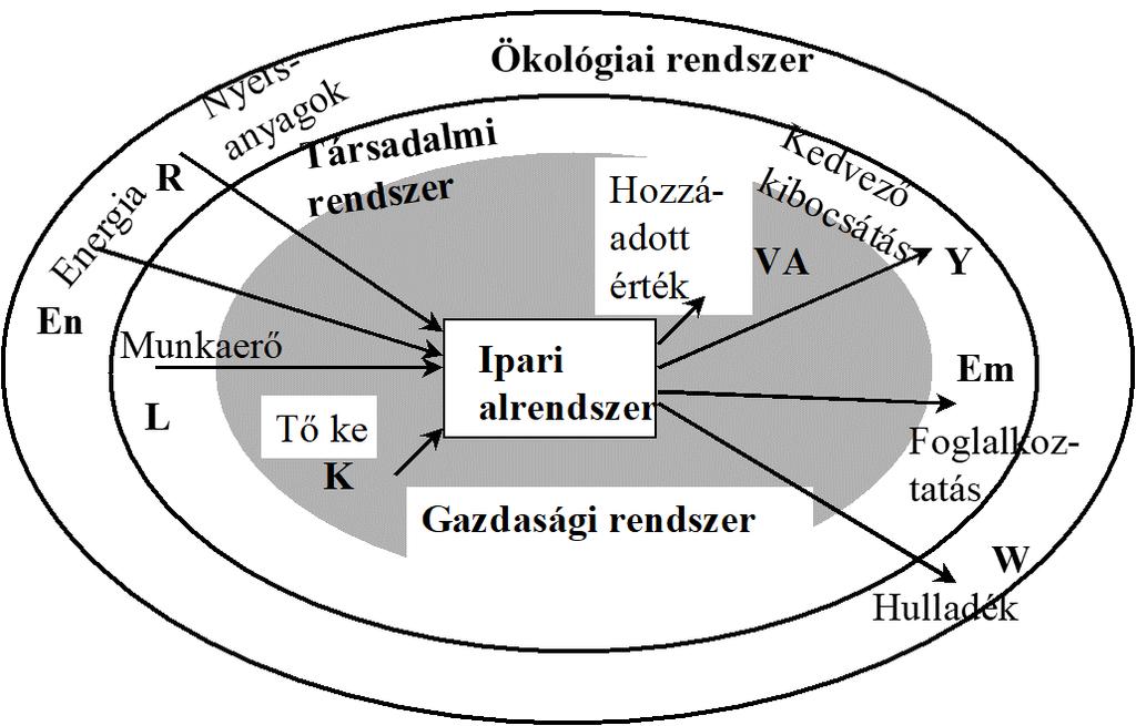 Gazdasági, társadalmi,