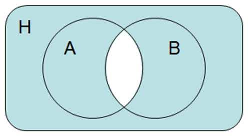 A asszociatív: (A B) C = A (B C), (A B) C = A (B C)