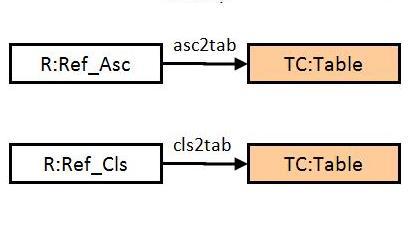 (a) A Table kontextusa (b) Több elem együttes kontextusa 5.4. ábra.