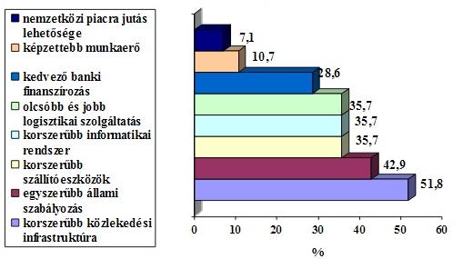 Versenyképesség javításához