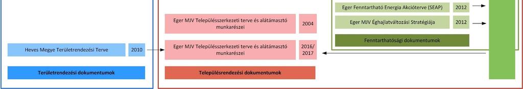 mobilitási terv
