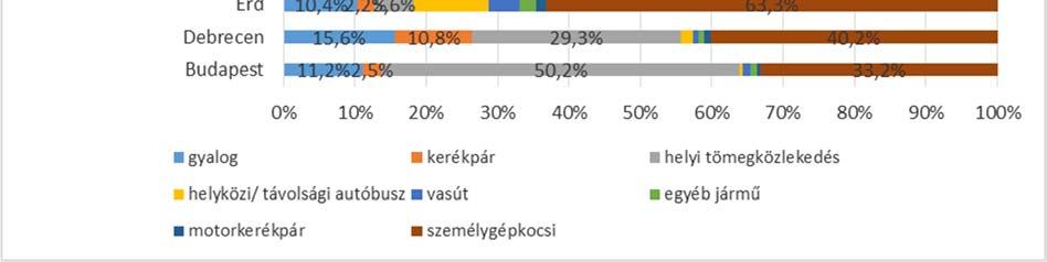 A helyközi közlekedés használói között túlsúlyban vannak a diákok, ennek megfelelően a forgalom a tanítási idő előtti és utáni órákban koncentrálódik.