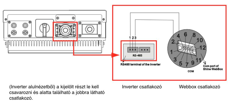 5. Webbox-Inverter-Router kapcsolat.