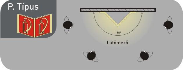 Panoráma jel, ez biztosítja a legjobb láthatóságot. 3. ábra A biztonsági jel rögzítési magassága 22. melléklet a 28/2011. (IX. 6.) BM rendelethez 1.