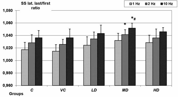 TiO 2 dust and 0.3 mg/m 3 for ultrafine dust (that is, for TiO 2 NPs) in a 4 10 hours per week exposure scheme.