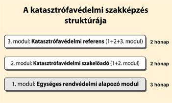 A Katasztrófavédelmi Oktatási Központ és jogelőd szervezeteinek hét évtizedes története rülhetnek be, a tűzoltó II. részszakképesítés birtokában.