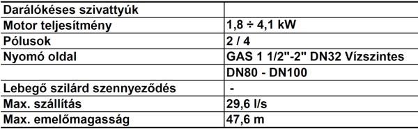 ATEX tanúsítvánnyal rendelkező modellek.