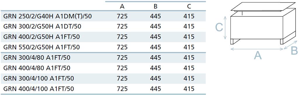 4 pólusú modellek Méretek mm-ben (*) DN Szívó