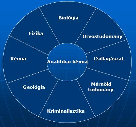 mennyiségi összetételéről, szerkezetéről és energiaállapotáról térbeli és időbeli