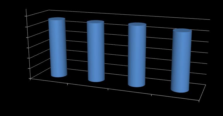 Forrás: Községi önkormányzat 3. ábra Az egyéni vállalkozások száma Besenyszögön (2006-2012) Forrás: Községi önkormányzat Nagyobb foglalkoztatók a településen: 1.