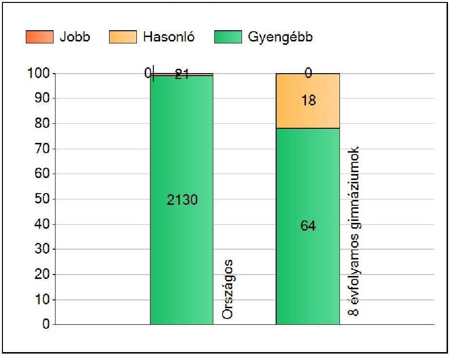 8 ÉVFOLYAMOS GIMNÁZIUM 6.