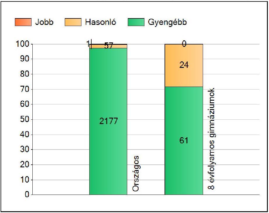 8 ÉVFOLYAMOS GIMNÁZIUM 8.