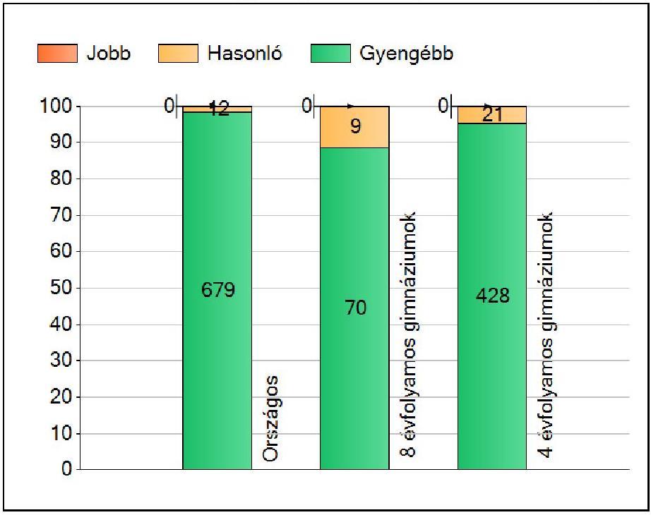 8 ÉS 4 ÉVFOLYAMOS GIMNÁZIUM 10.