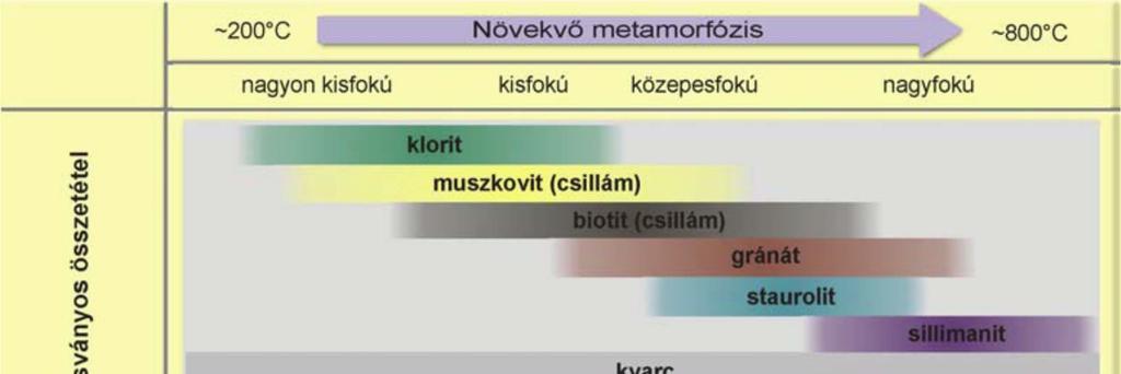 Regionális