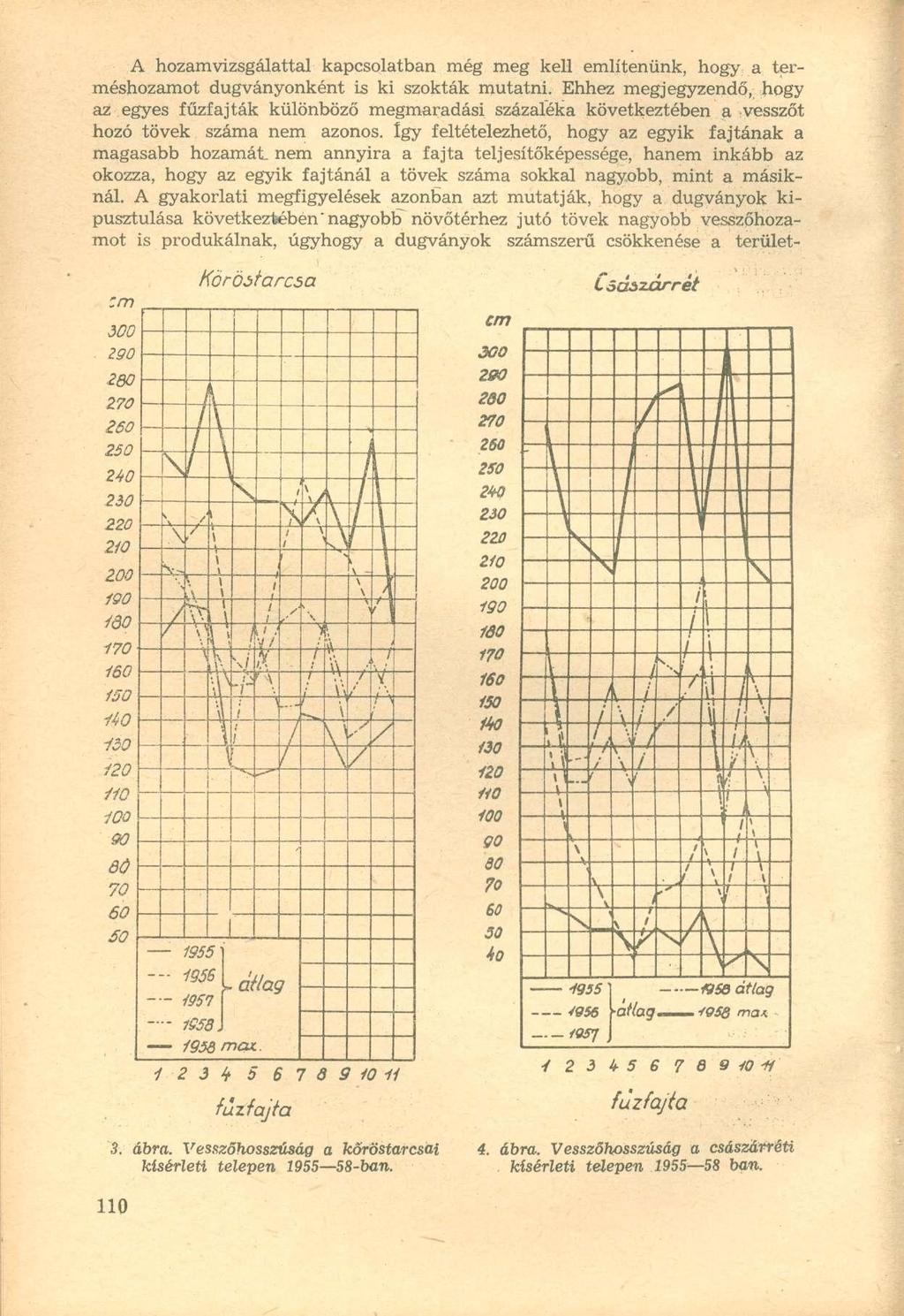 A hozamvizsgálattal kapcsolatban még meg kell említenünk, hogy a terméshozamot dugványonként is ki szokták mutatni.
