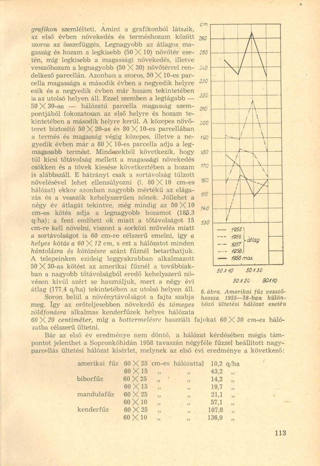 grafikon szemlélteti. Amint a grafikonból látszik, az első évben növekedés és terméshozam között 260 szoros az összefüggés.