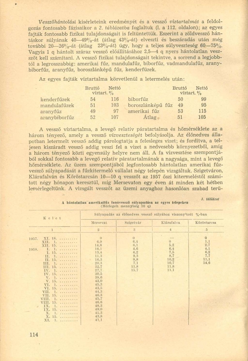 Vesszóhántolási kísérleteink eredményét és a vessző víztartalmát a feldolgozás fontosabb fázisaikor a 2. táblázatba foglaltuk (. a 2. oldalon); az egyes fajták fontosabb fizikai tulajdonságait is feltüntettük.