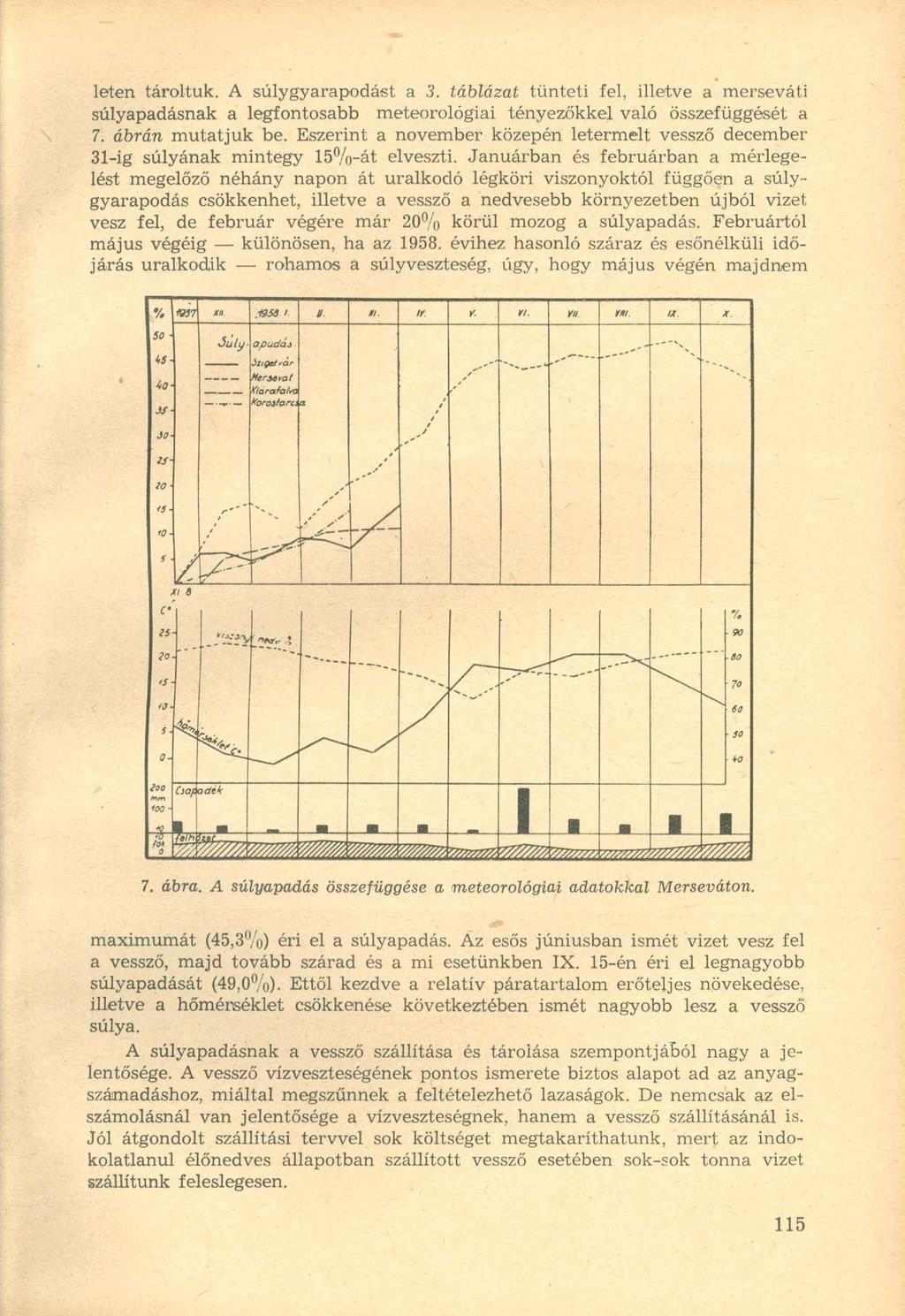 léten tároltuk. A súlygyarapodást a 3. táblázat tünteti fel, illetve a merseváti súlyapadásnak a legfontosabb meteorológiai tényezőkkel való összefüggését a 7. ábrán mutatjuk be.