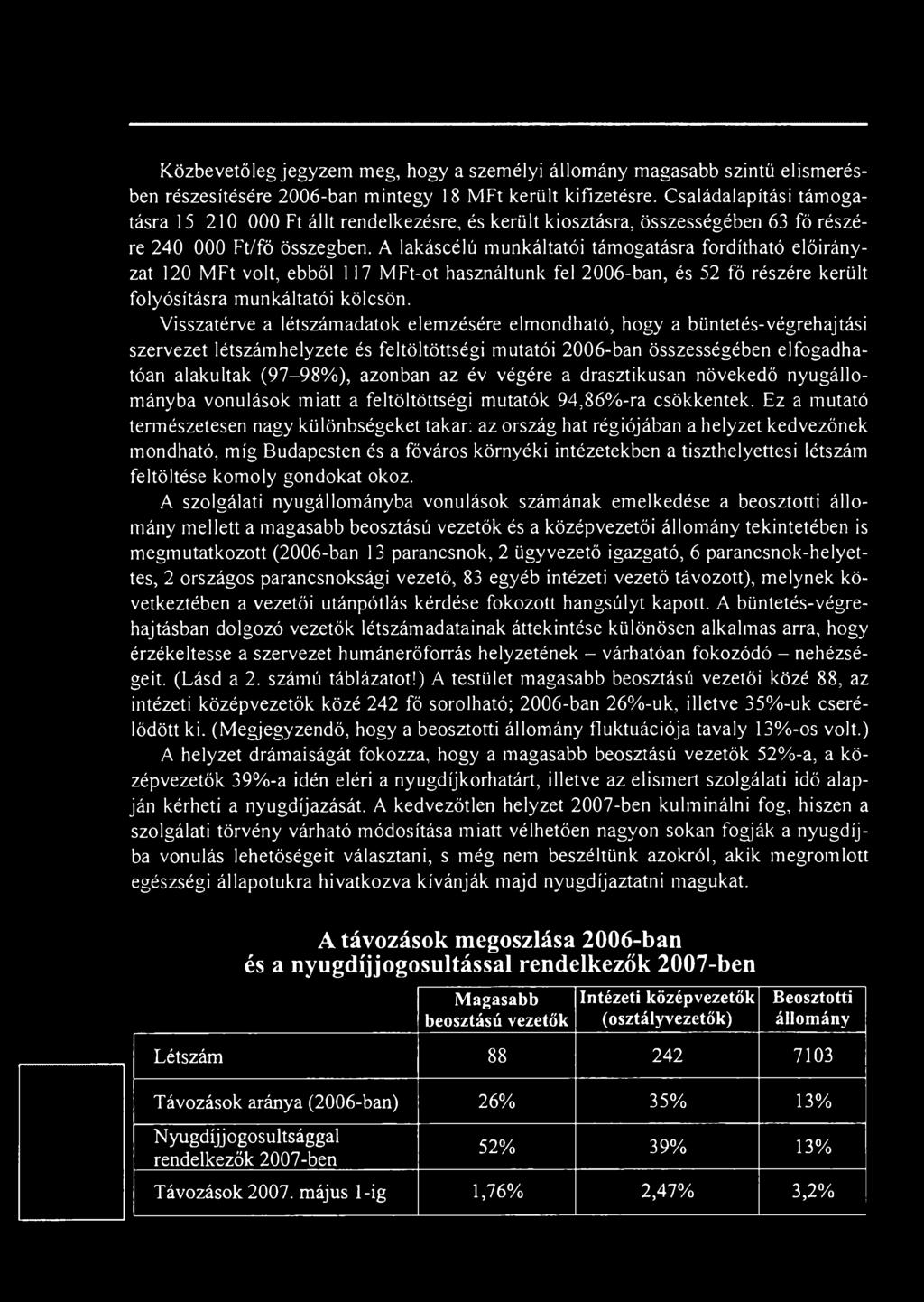 A lakáscélú munkáltatói támogatásra fordítható előirányzat 120 MFt volt, ebből 117 MFt-ot használtunk fel 2006-ban, és 52 fő részére került folyósításra munkáltatói kölcsön.