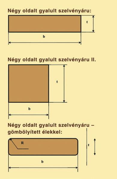 KÉT LAPON GYALULT TERMÉKEK: Főleg szélezetlen Borovi fűrészáruból, elsősorban rusztikus kerítések kialakításdához.