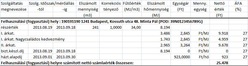 tényezők, így a 20 éves átlag fűtési hőmérsékleti tényezőkre ezen időszakra vonatkozóan nem volt szükség. B értéke tehát a 2012.01.01-2012.12.31.