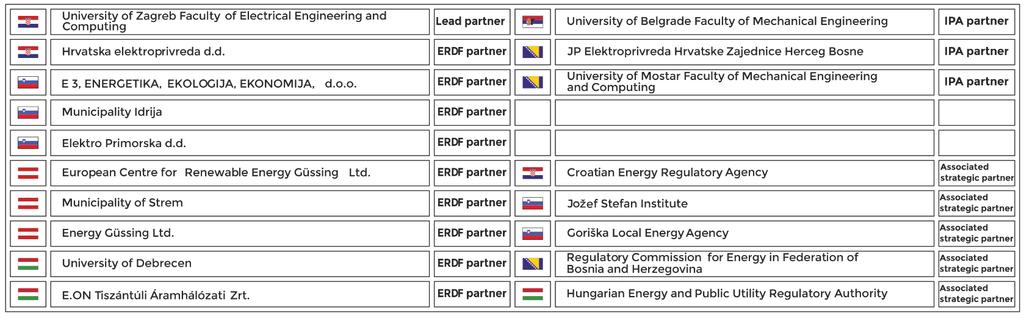 Projekt Partnerek - konzorcium Décseiné Giczi Katalin (E.ON) A E.