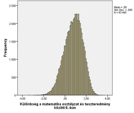 felülértékelte őt az osztályzásnál.