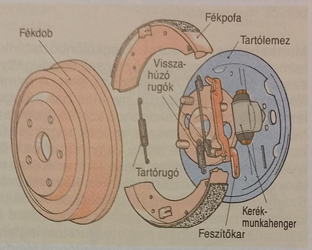 Dobfékek